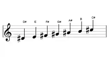 Sheet music of the D# phrygian scale in three octaves